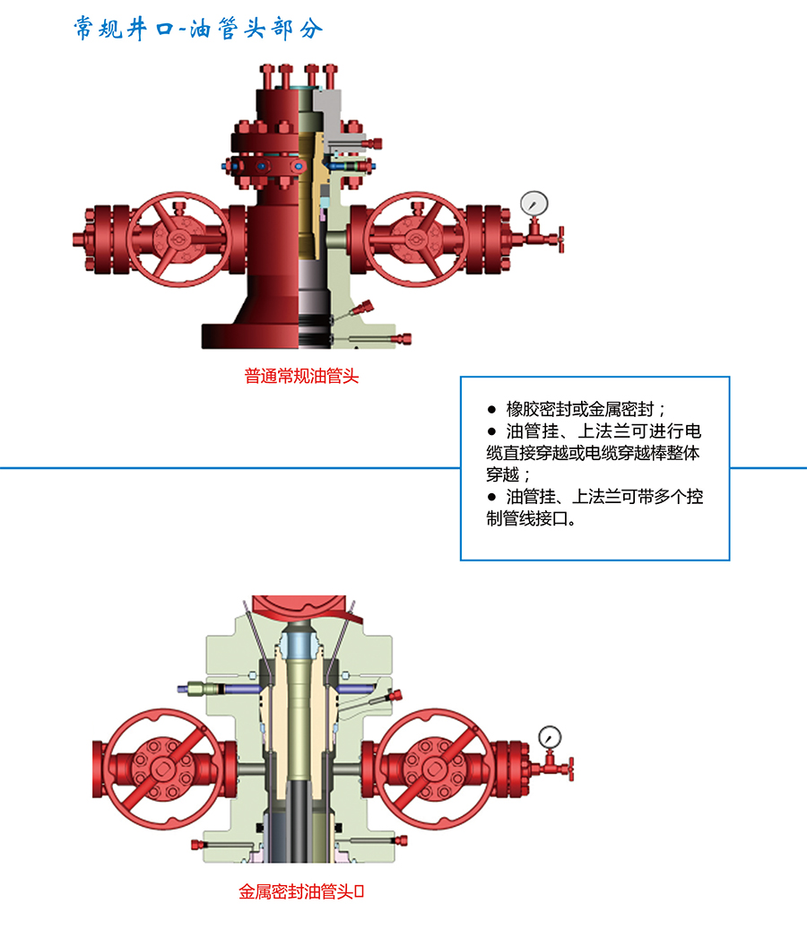 6油管头部分2.jpg