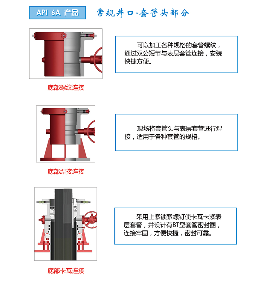 1常规井口-套管头部分2.jpg